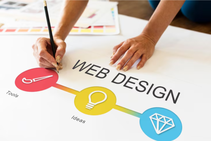 Quality Web Design Services Pays Off for Your Brand